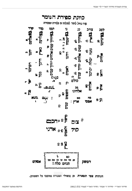 כתיבת למנצח בציור המנורה