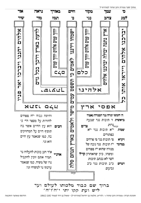 כתיבת למנצח בציור המנורה